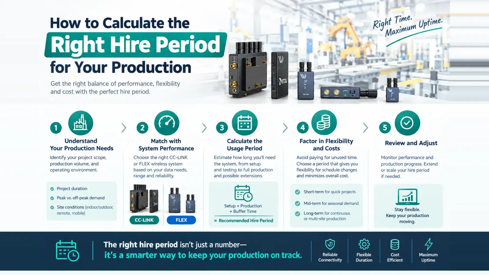 Broadcast production schedule calendar with wireless equipment hire days marked, showing dispatch and return dates