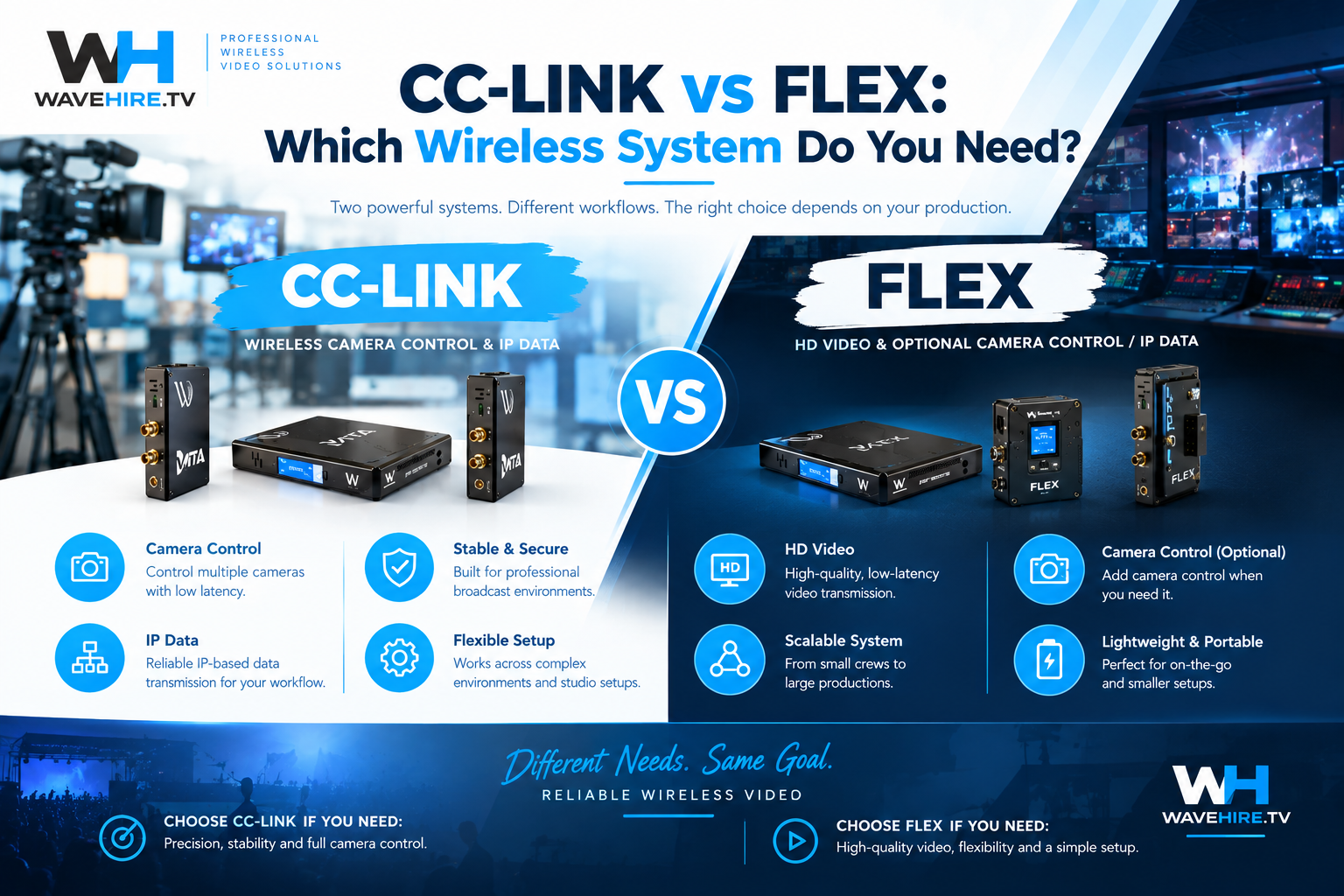 CC-LINK vs FLEX: Which Wireless System Do You Need?
