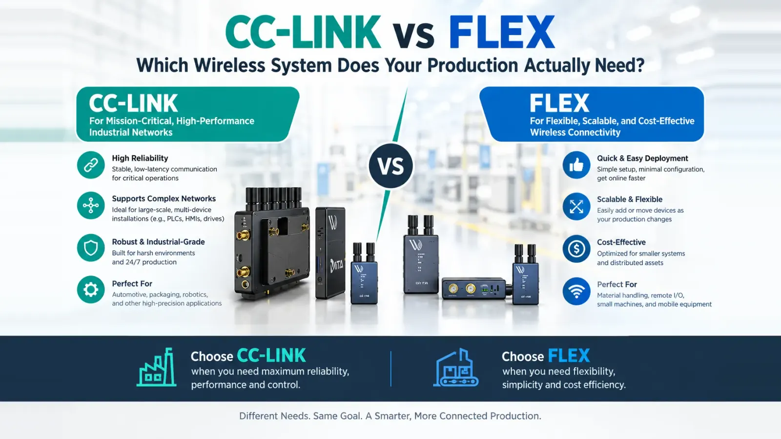 WaveHire CC-LINK COMBO and FLEX Fusion wireless broadcast systems side by side showing size and connector comparison
