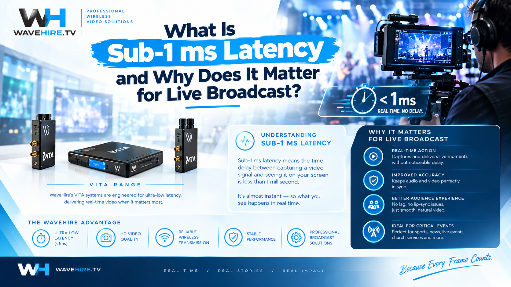 What Is Sub-1 ms Latency and Why Does It Matter for Live Broadcast?