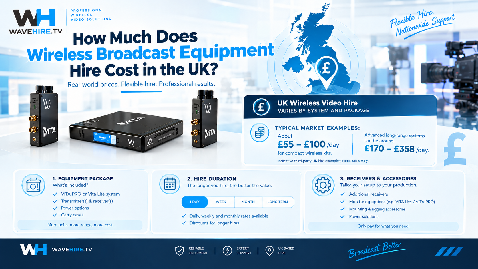 How Much Does Wireless Broadcast Equipment Hire Cost in the UK?