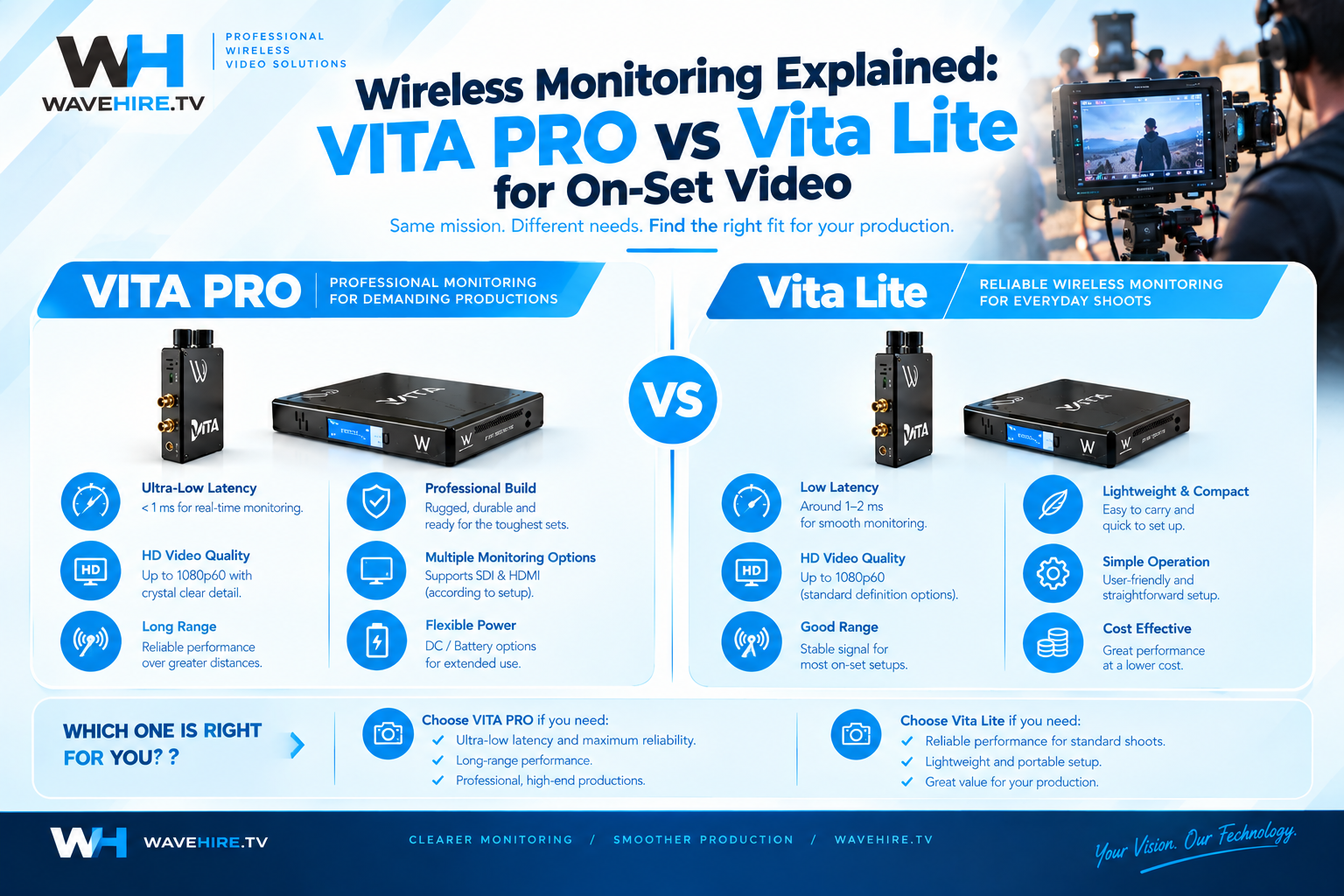 Wireless Monitoring Explained: VITA PRO vs Vita Lite for On-Set Video